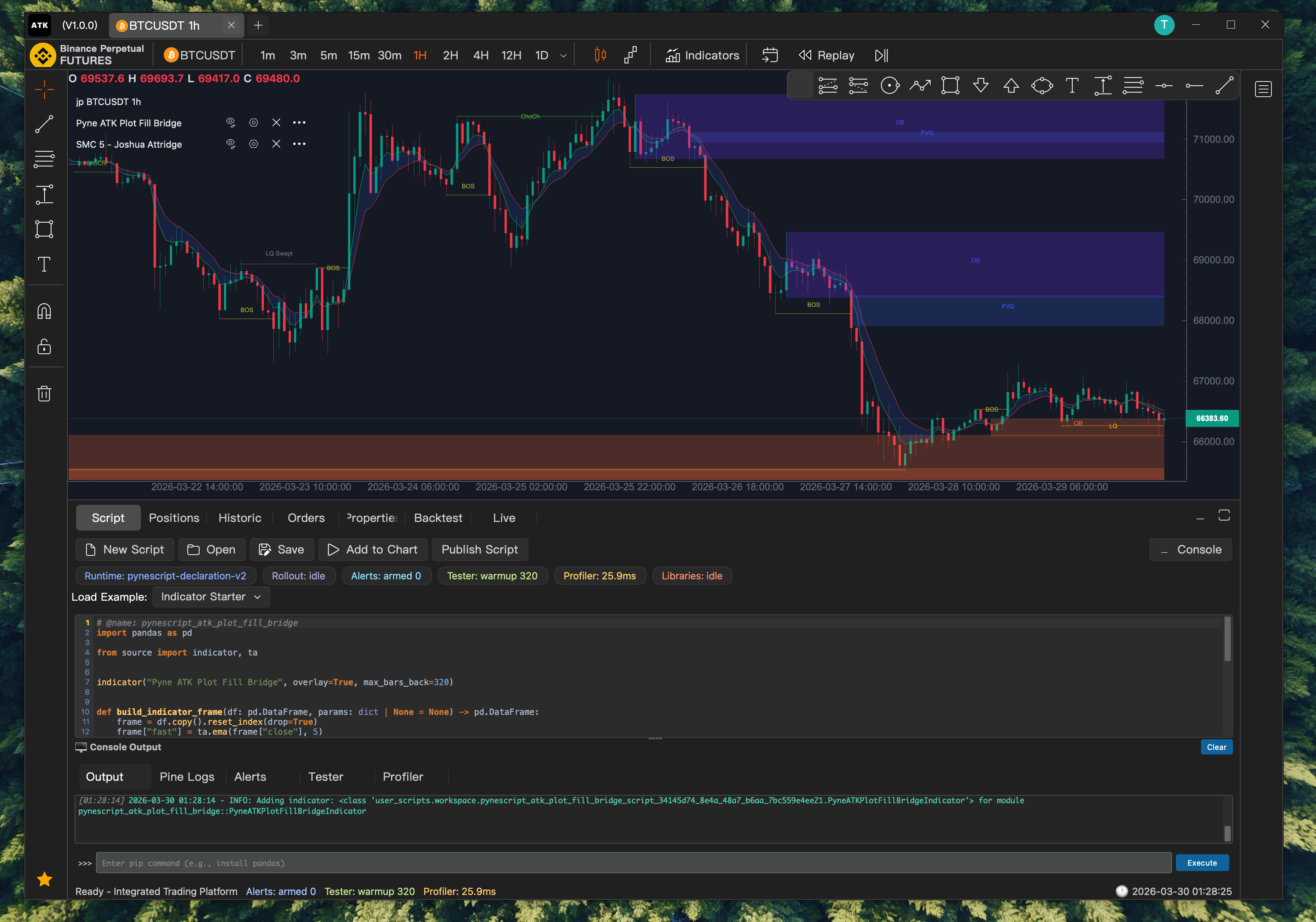 ATK Platform — PyneScript indicator applied to chart
